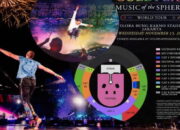 Pro dan Kontra Konser Coldplay, Sandiaga Uno Vs MUI Adu Mulut