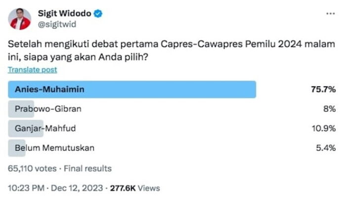 PSI Bikin Polling Harap Prabowo Unggul, Eh Malah Anies yang Menang