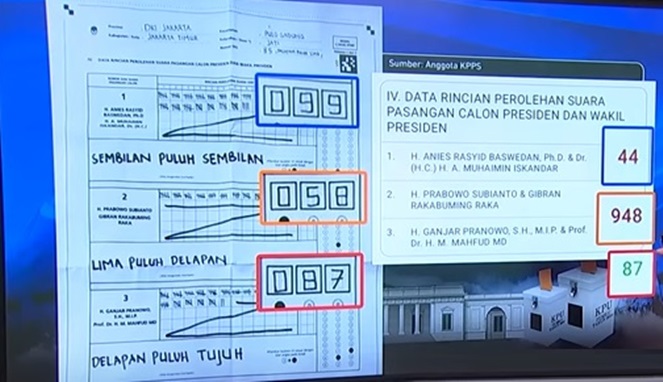 Culas, KPU Minta Maaf dan Akui 2.325 TPS Salah Input Suara