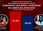 Elektabilitas Melonjak, Danny-Azhar Tinggalkan Sudirman-Fatma di Belakang