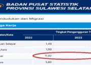 F-KRB Soroti Kebohongan Andi Sudirman, Pengangguran di Makassar Tak Sesuai Data