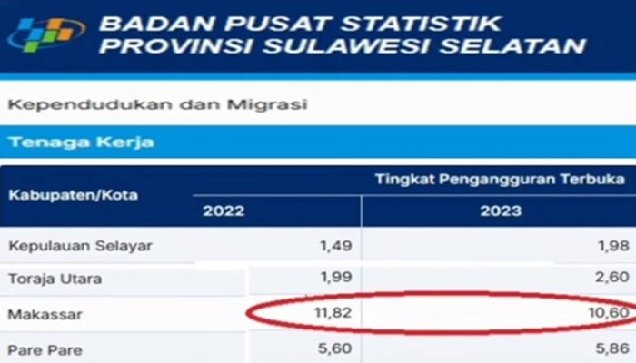 F-KRB Soroti Kebohongan Andi Sudirman, Pengangguran di Makassar Tak Sesuai Data