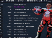 Start dari Posisi Buncit, Junaedi Tajuddin Tembus Podium Dua di Sidrap