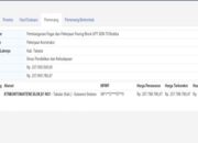 Proyek Pagar Sekolah Diduga Bermasalah, Bupati Takalar Didesak Evaluasi PPK