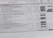 Proyek RTLH Takalar Disinyalir Jadi Ladang ‘Korupsi’