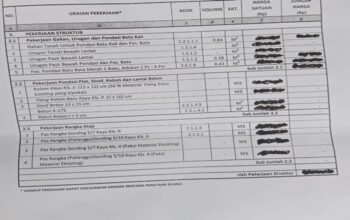 Proyek RTLH Takalar Disinyalir Jadi Ladang ‘Korupsi’