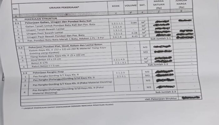 Proyek RTLH Takalar Disinyalir Jadi Ladang ‘Korupsi’