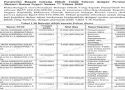 Hibah Jumbo ke Polres Gowa Diduga Dipecah-pecah, Pengawasan Kecolongan?