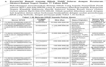 Hibah Jumbo ke Polres Gowa Diduga Dipecah-pecah, Pengawasan Kecolongan?