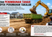 HIPERMATA Minta Polisi Usut Penggunaan Alat Berat di Proyek Perumahan Takalar