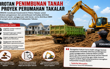 HIPERMATA Minta Polisi Usut Penggunaan Alat Berat di Proyek Perumahan Takalar