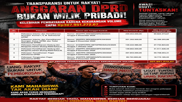 Rp307 Juta Uang Negara Dipersoalkan, Kejari Takalar Diminta Bongkar Temuan BPK